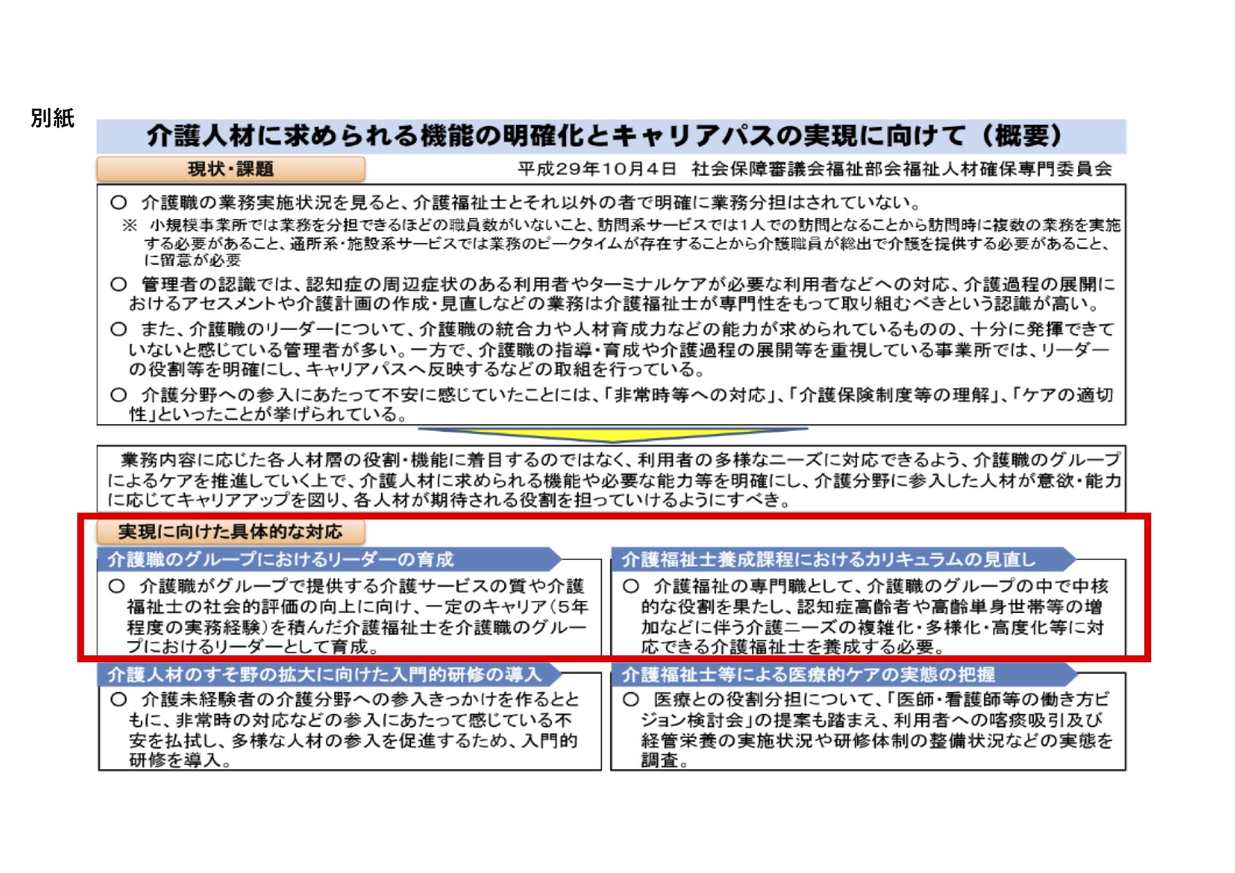 介護福祉士ファーストステップ研修